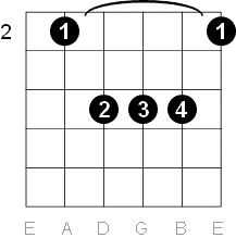 how to play b major chord on guitar