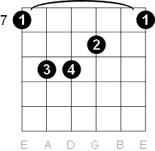 how to play a simple b chord on guitar